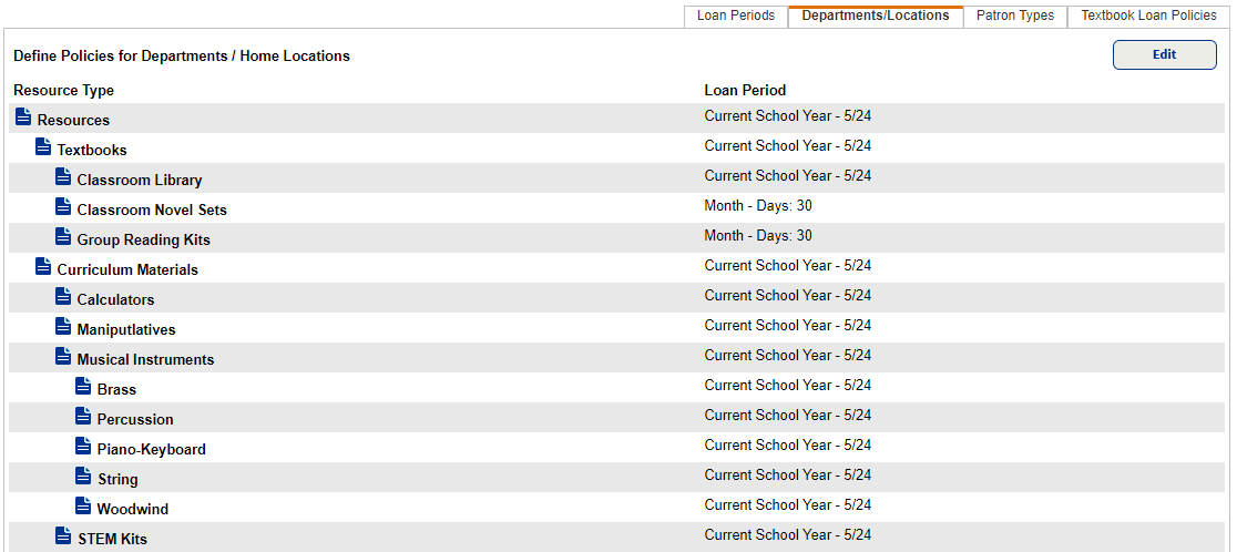 Current Resource Policies for Department/Locations. 